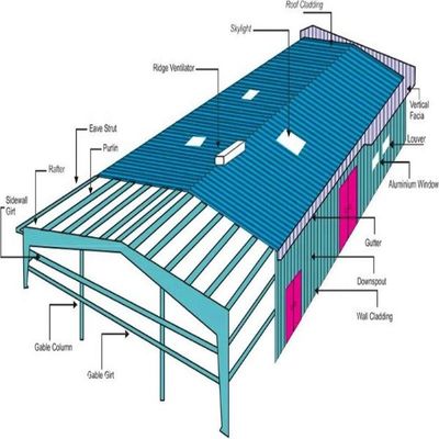 Stockage de bâtiment d'atelier d'entrepôt de la structure métallique Q355B adapté aux besoins du client