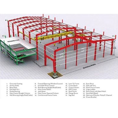 Poids léger moderne de bâtiments d'atelier de structure métallique de grande envergure personnalisable