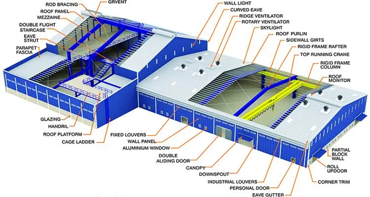 Le bâtiment préfabriqué léger d'entrepôt de structure métallique a adapté aux besoins du client 0