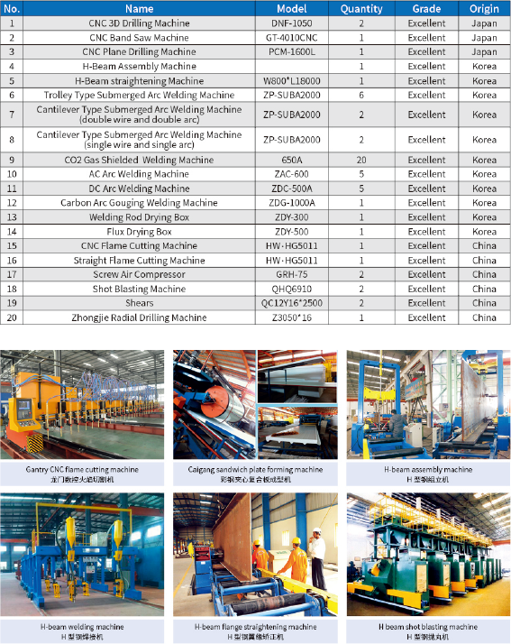 QINGDAO GUSITE CONSTRUCTION ENGINEERING CO.,LTD Profil de la société