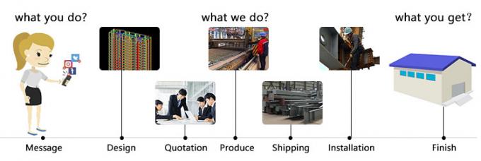Ateliers de construction en acier léger pour bâtiments commerciaux 8
