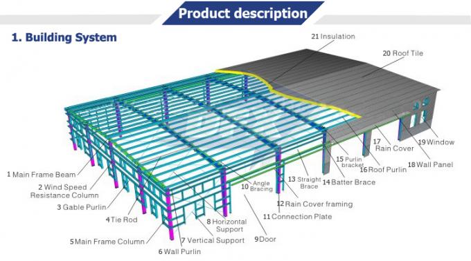 L'atelier stable de structure métallique de grille a préfabriqué le CE de construction 0