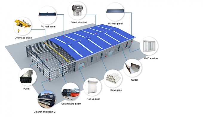 Atelier préfabriqué imperméable de bâtiment de structure métallique d'entrepôt 1